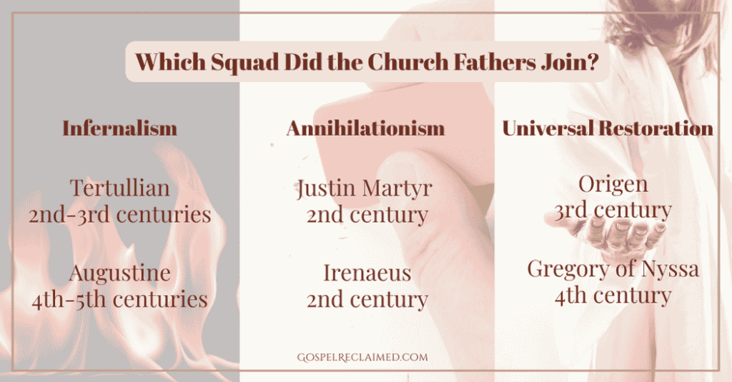 Church Fathers Theology Afterlife, hell, infernalism, annihilation, universal reconciliation, universal restoration