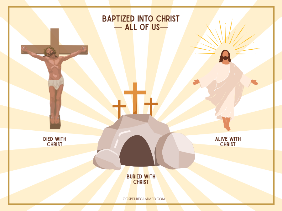 DBR - Death, Burial and Resurrection of Christ