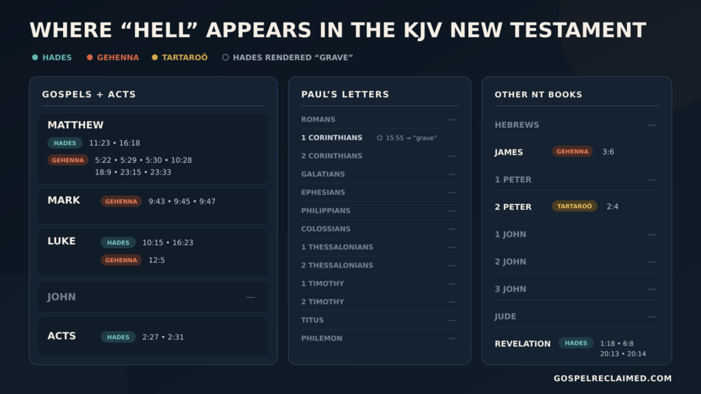 Hell in Scriptures